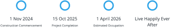 1 Nov 2024 Construction Commencement 15 Oct 2025 Project Completion 1 April 2026 Estimated Occupation Live Happily Ever After